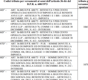 La Guida Essenziale Al Codice Tributo 6203: Consigli E Procedure